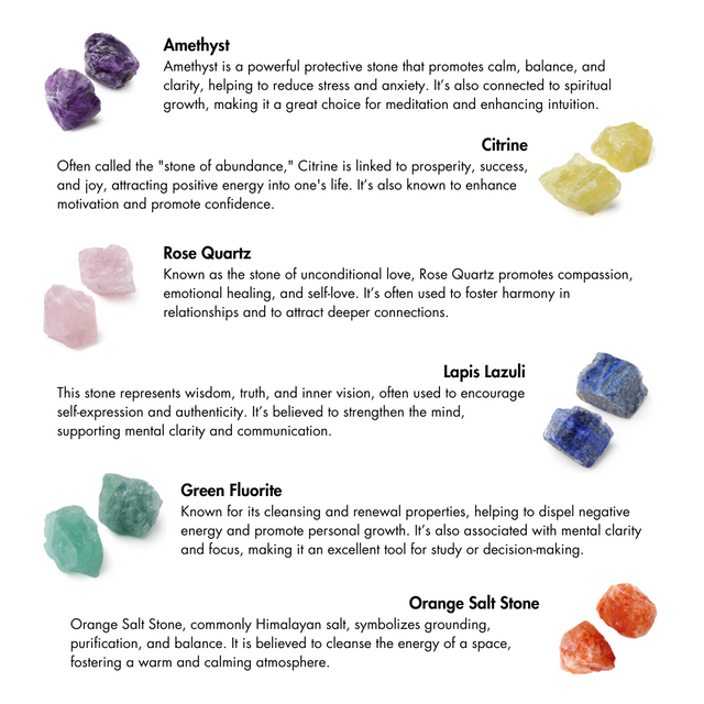 raw Crystal stones meaning, crystal chart